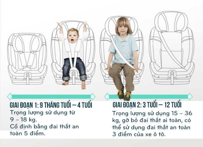 Ghế an toàn đi ô tô dành riêng cho bé phong cách Châu Âu hiện đại XĐ019
